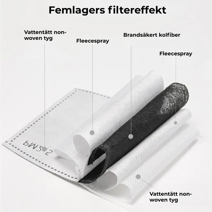 DustProtect™ | För byggarbetare, trädgårdsmästare och fler – Pålitligt helskydd för ansiktet