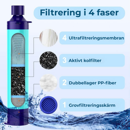 KrisVattenfilter | Den Livräddande Filtret Som Varje Hem Borde Ha