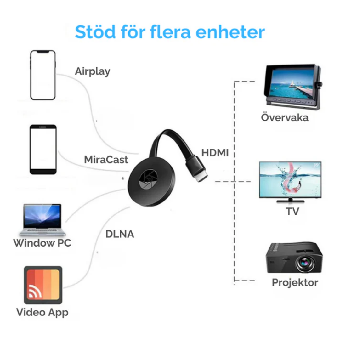Castifi™ | Strömma smartare, var du än är.