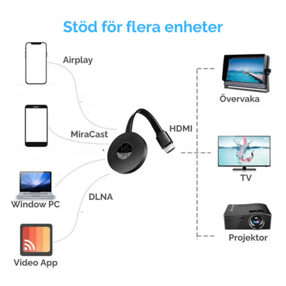 Castifi™ | Strömma smartare, var du än är.
