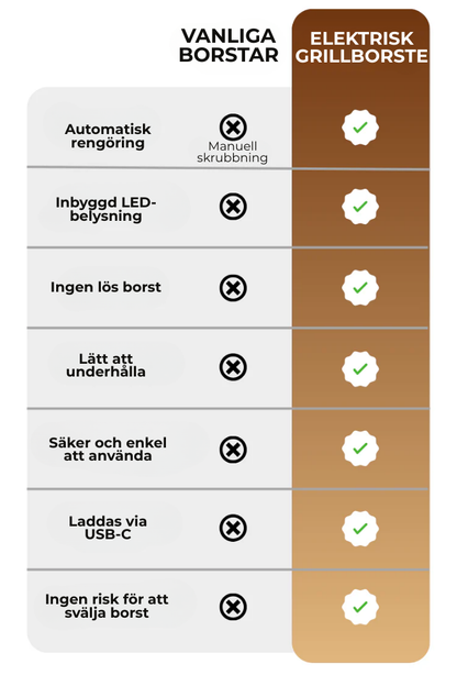 GrillClean™ | Gör dina grillkvällar snabbare, renare och enklare än någonsin tidigare.