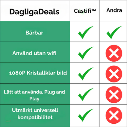 Castifi™ | Strömma smartare, var du än är.