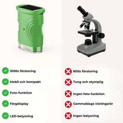 WonderScope™ | Upptäck en Ny Värld – Förstorade Magiska Ögonblick Väntar!