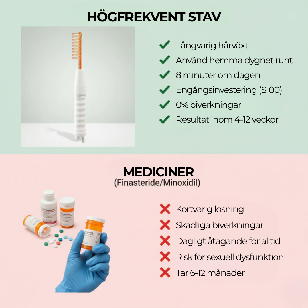 VitaRay™ | Få tillbaka ditt tjocka, levande hår – utan smärta eller mediciner!
