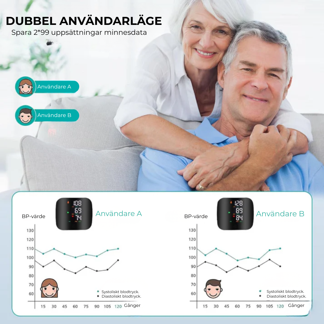Serco™ Intelligent blodtrycksmätare Klinisk | Noggrannhet. När som helst, var som helst.