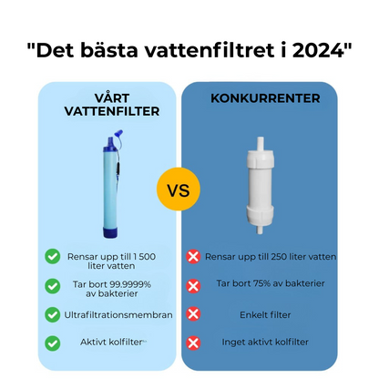 KrisVattenfilter | Den Livräddande Filtret Som Varje Hem Borde Ha