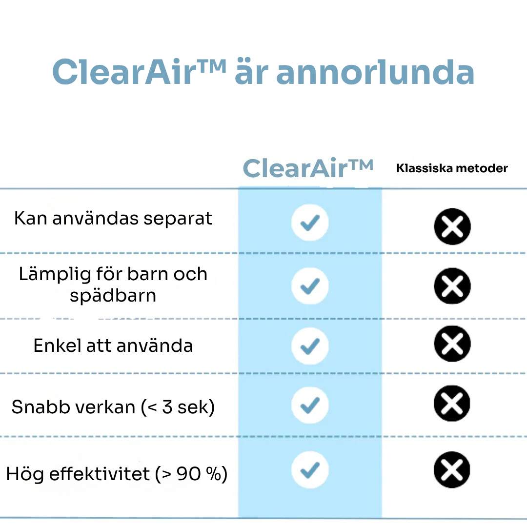 ClearAir™ | Betrodd av tusentals, beprövad för att rädda liv på några sekunder