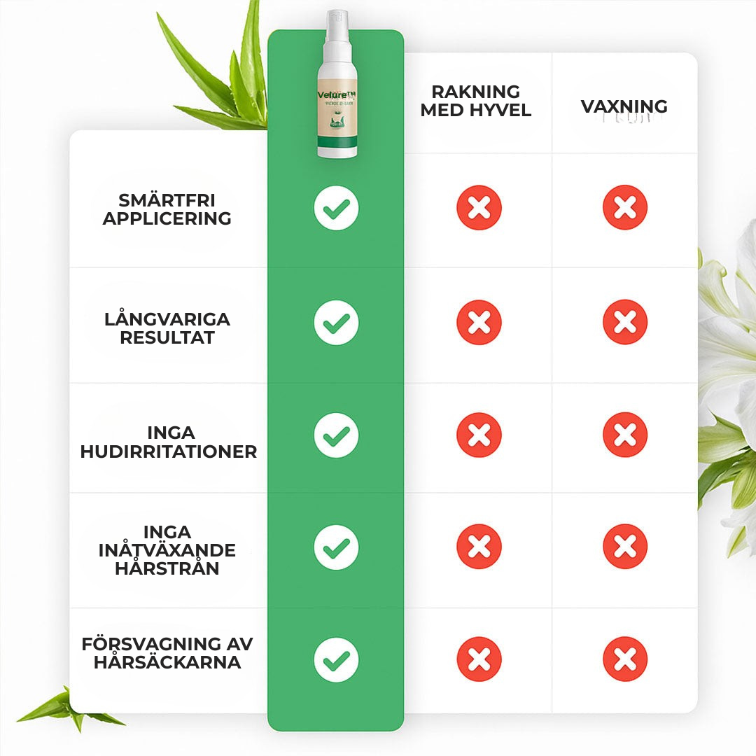 Velure™ | Säg hejdå till rakfinnar – välkomna slät hud på 1 minut!