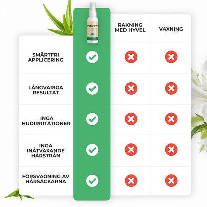 Velure™ | Säg hejdå till rakfinnar – välkomna slät hud på 1 minut!