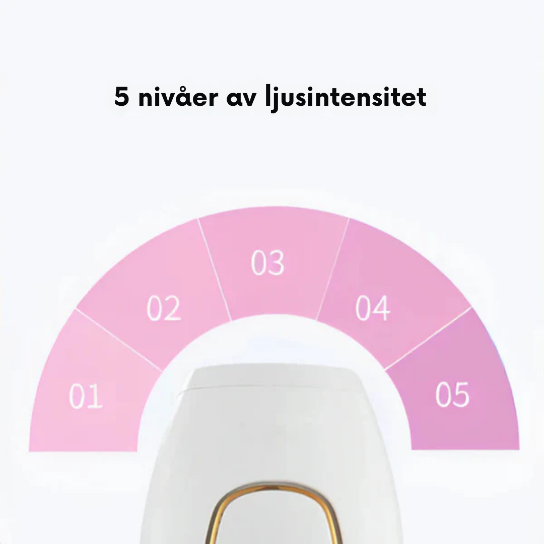 Smoothly™ | Slät hud som varar